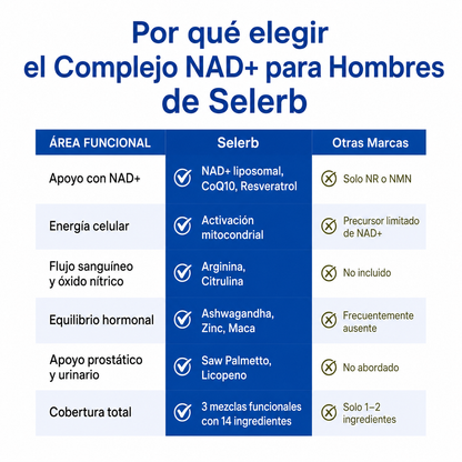 SELERB NAD+ APOYO CARDIOVASCULAR PARA HOMBRES